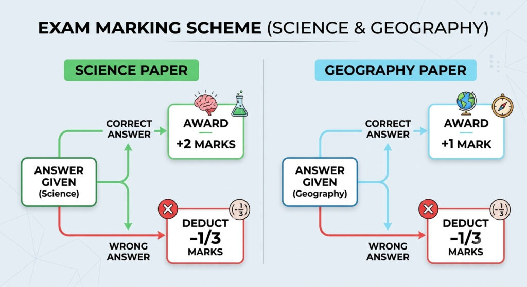 Rssb Lab Assistant Answer Key 2026 Out : Know How To Calculate Marks !! 3 Rssb