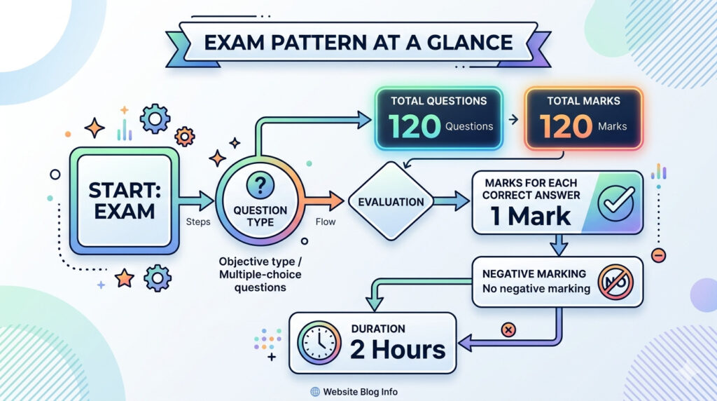 Bihar Cet B.ed Answer Key 2026 Out : Know How To Calculate Marks !! 3 Bihar B.ed