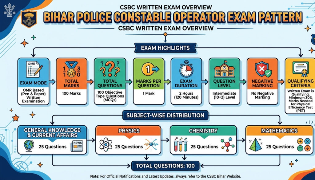 Bihar Police Constable Operator Admit Card 2026 Out : Download Hall Ticket Now !! 4 Bihar Police Constable Operator Admit Card 2026 Out : Download Hall Ticket Now !! 1