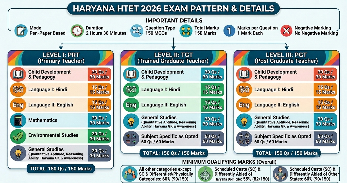 Exam Pattern