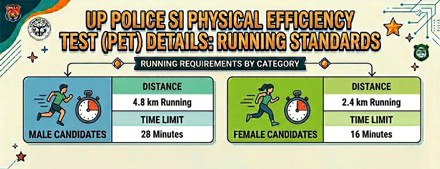Up Police Si Pet Admit Card 2026 Out : Download Admit Card Now !! 4 Up Police Si Pet Admit Card 2026 Out : Download Admit Card Now !! 1