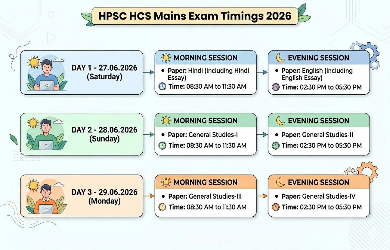 Hpsc Hcs Mains Admit Card 2026 Out : Download Hall Ticket Now !! 3 Hpsc Hcs Mains Admit Card 2026 Out : Download Hall Ticket Now !! 1