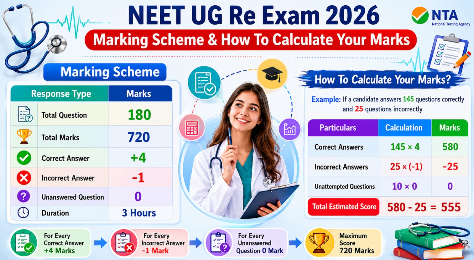 Nta Neet Ug Re-Exam Answer Key 2026 Out : Know How To Calculate Marks !! 1