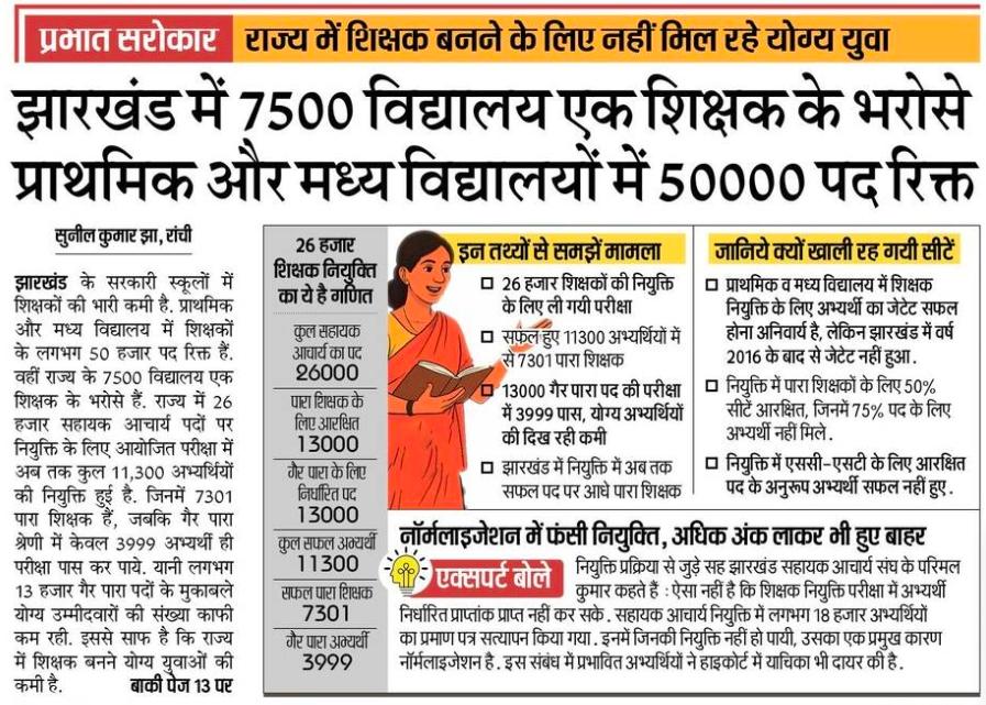 Jharkhand 