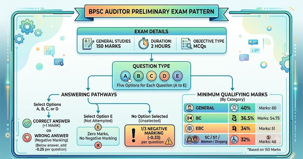 Bpsc