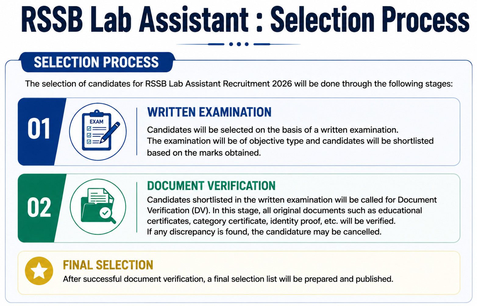 Rssb Lab Assistant Result 2026 Out : Download Result Pdf Now !! 4 Rssb