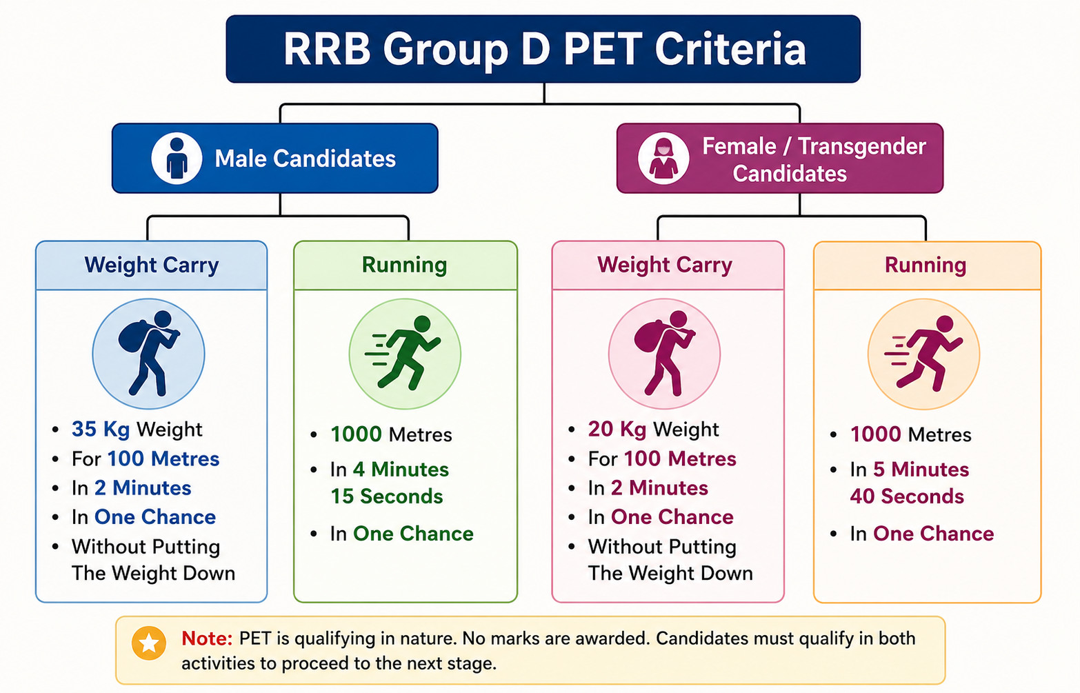 Rrb
