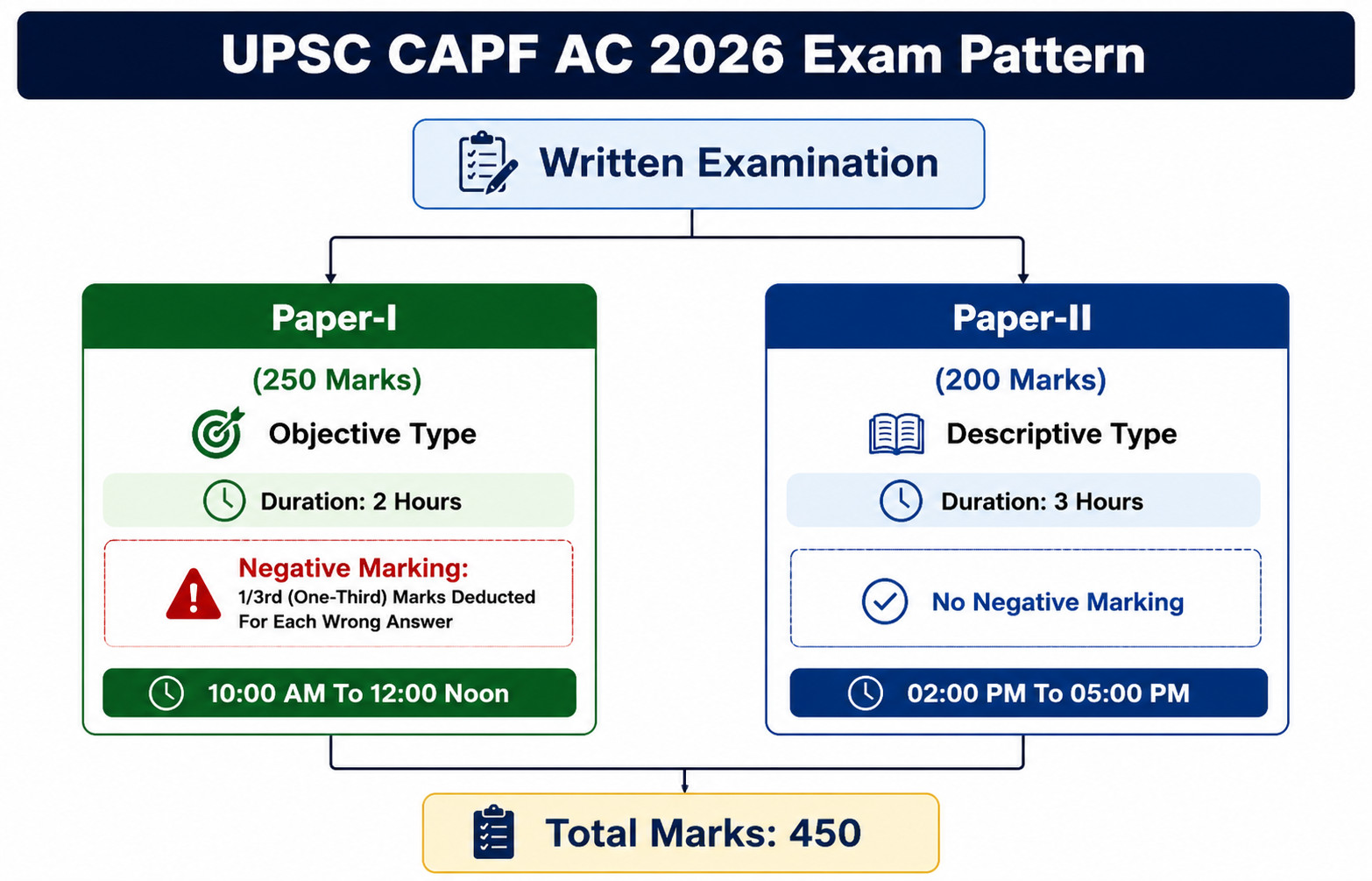 Upsc
