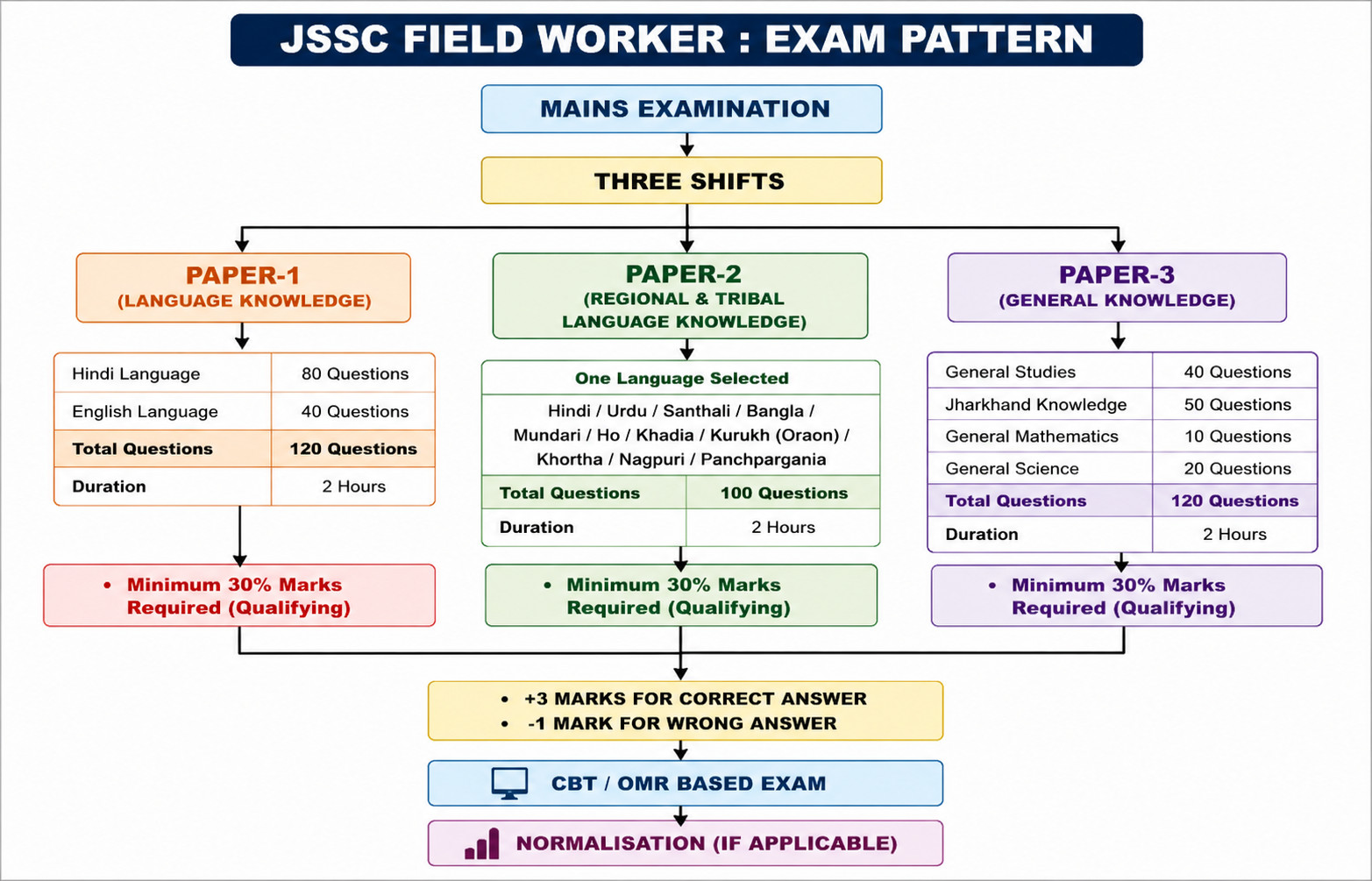 Jssc