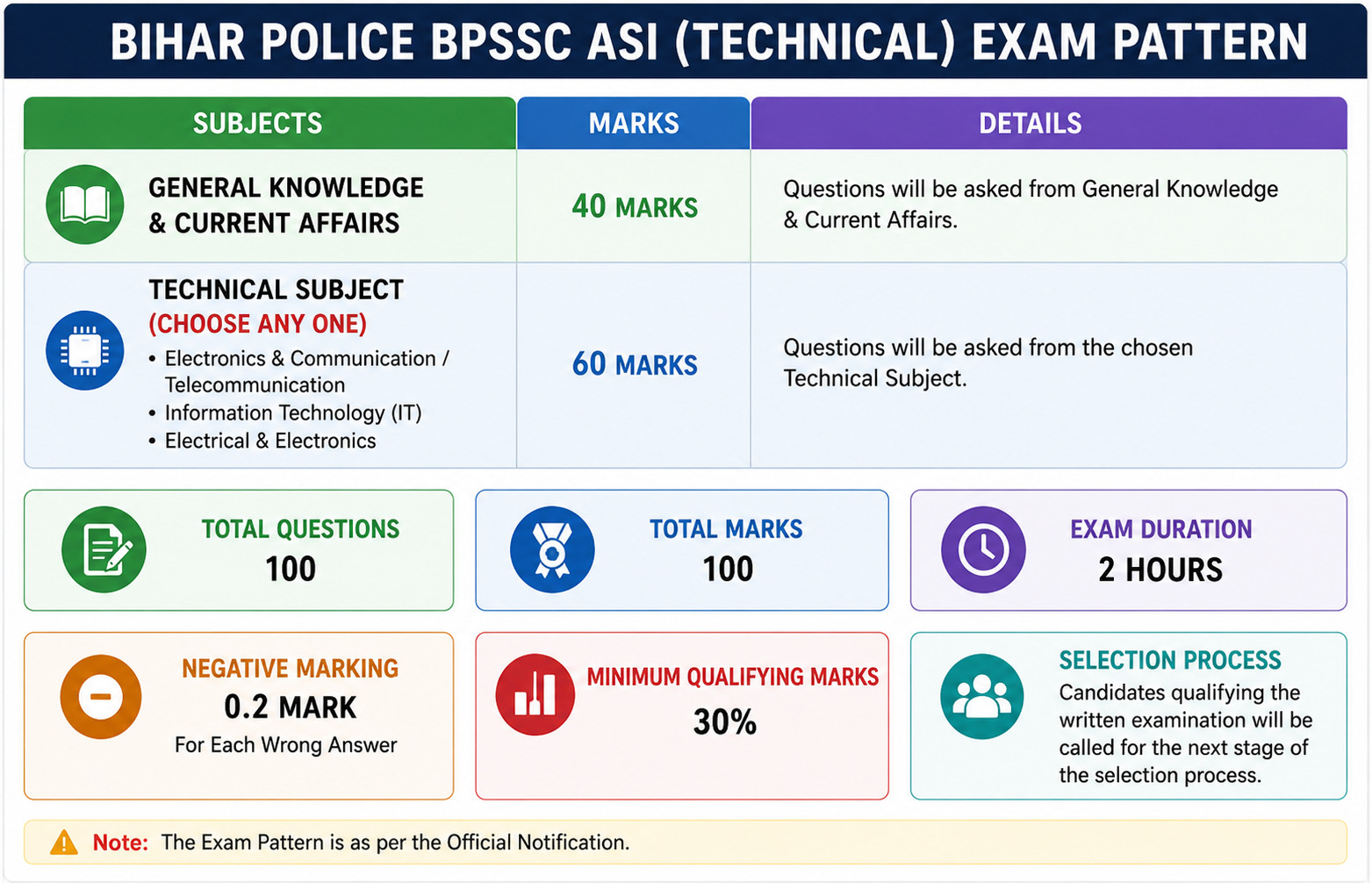 Bpssc