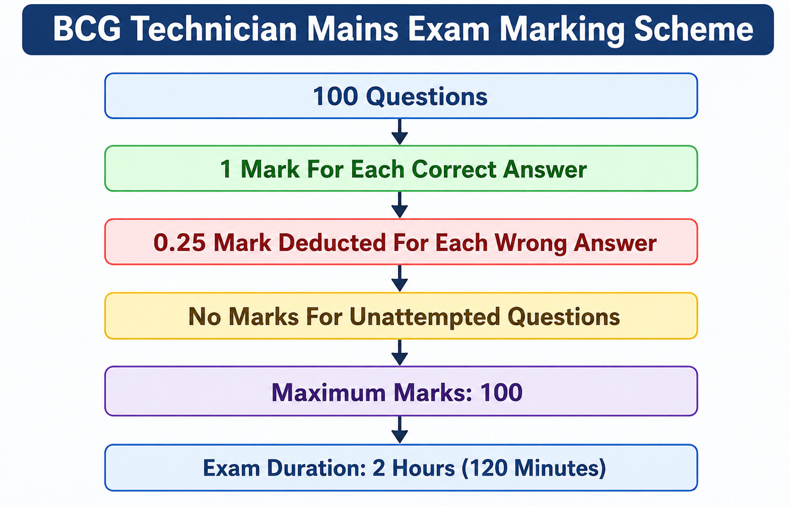 Upsssc Bcg Technician 2024 Mains Answer Key Released, Download Now!! 4 Upsssc