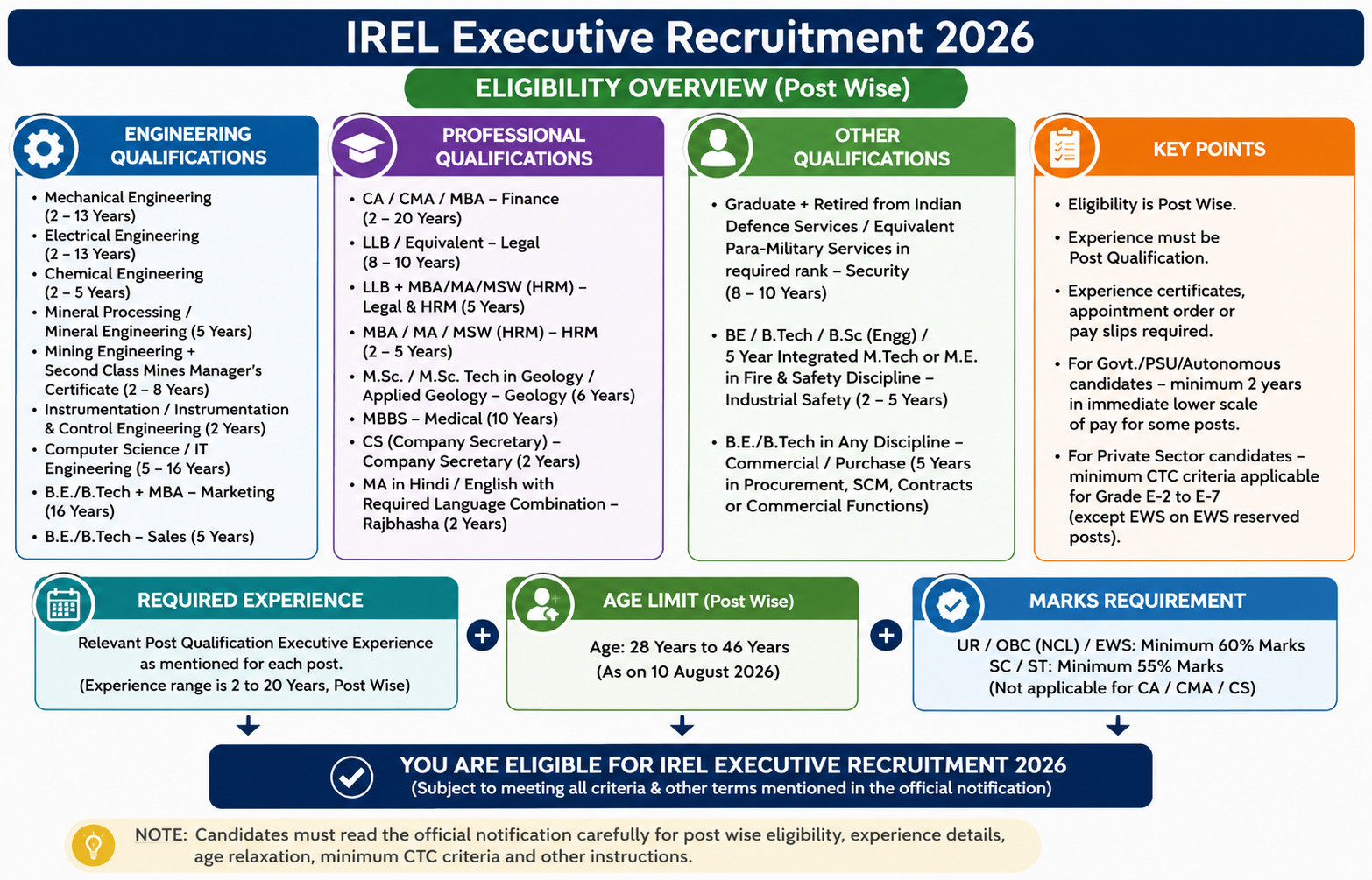 Irel Executive Recruitment 2026 Notification Out : Apply For 73 Posts !! 3 Irel