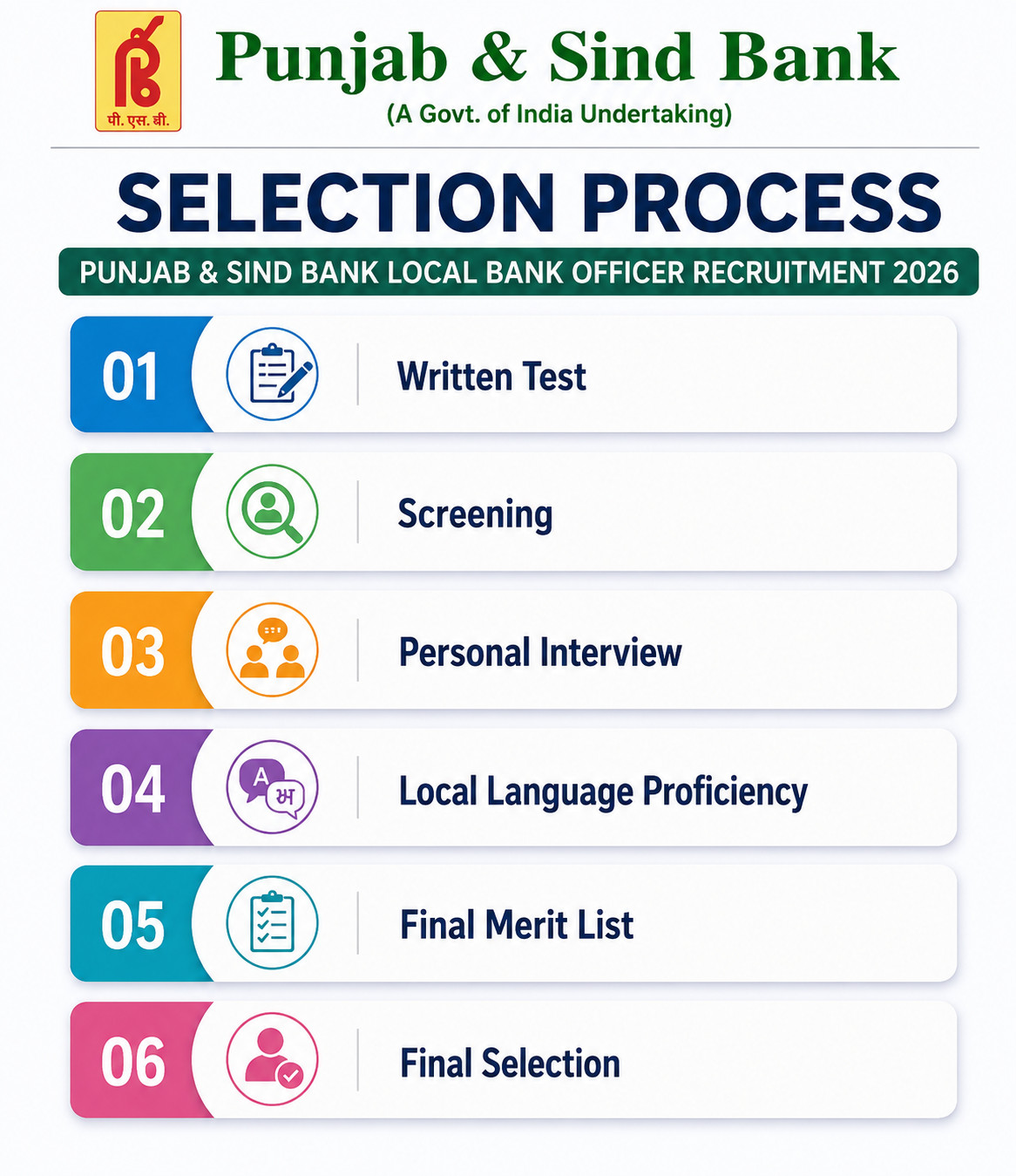 Punjab &Amp; Sind Bank Lbo Result 2026 Out : Download Now !! 3 Lbo