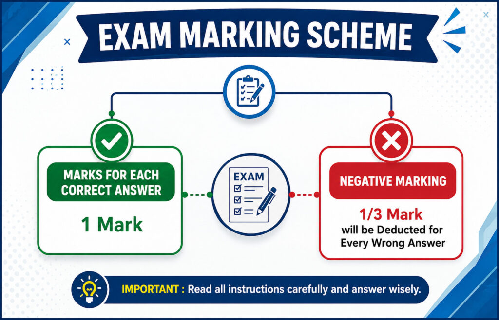 Rrb Alp Cbt 2 Answer Key 2026 Out : Know Marking Scheme !! 3 Rrb Je