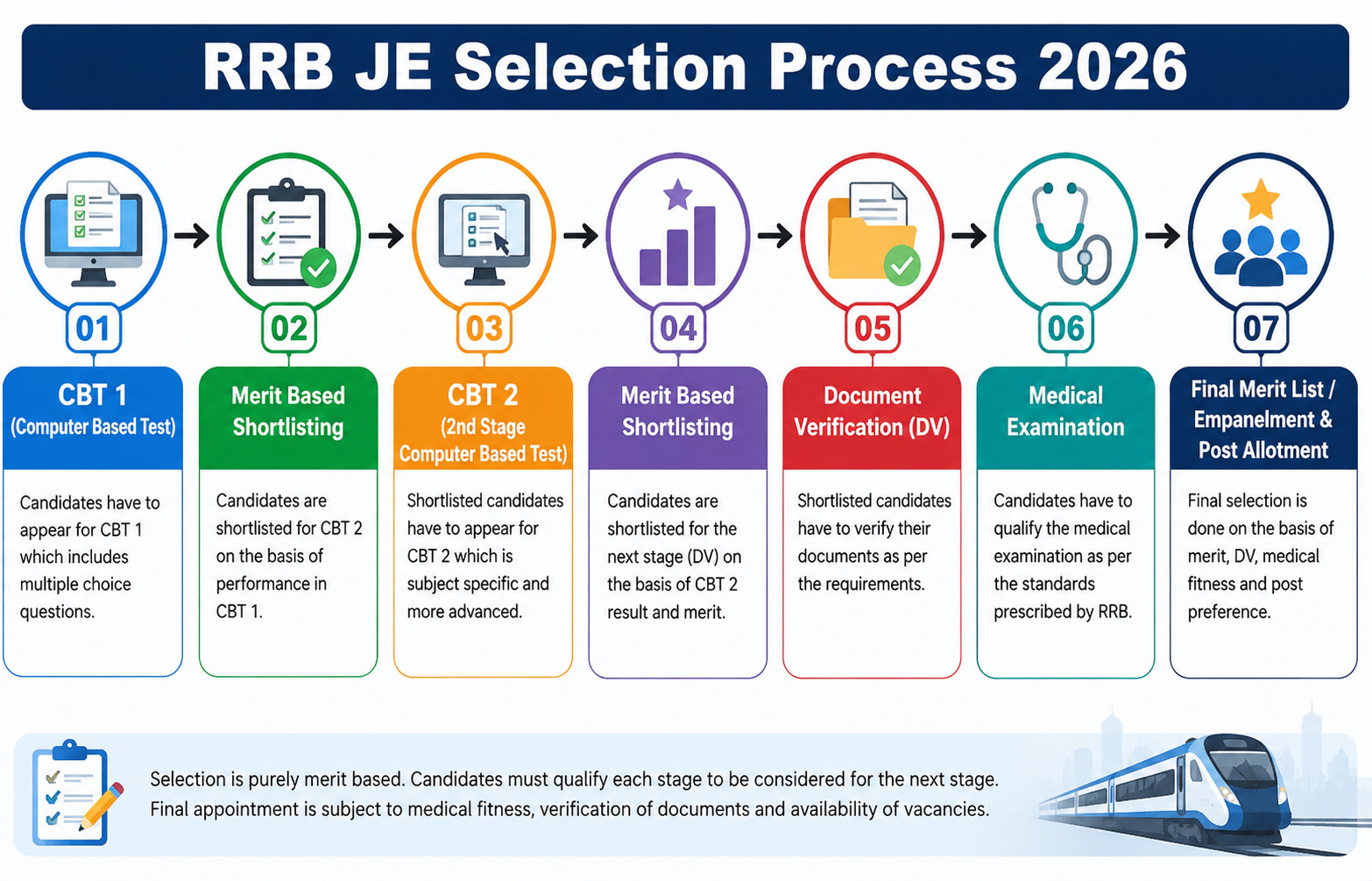 Rrb Je Cbt 2 Result 2026 Out : Check Your Status Now !! 3 Rrb