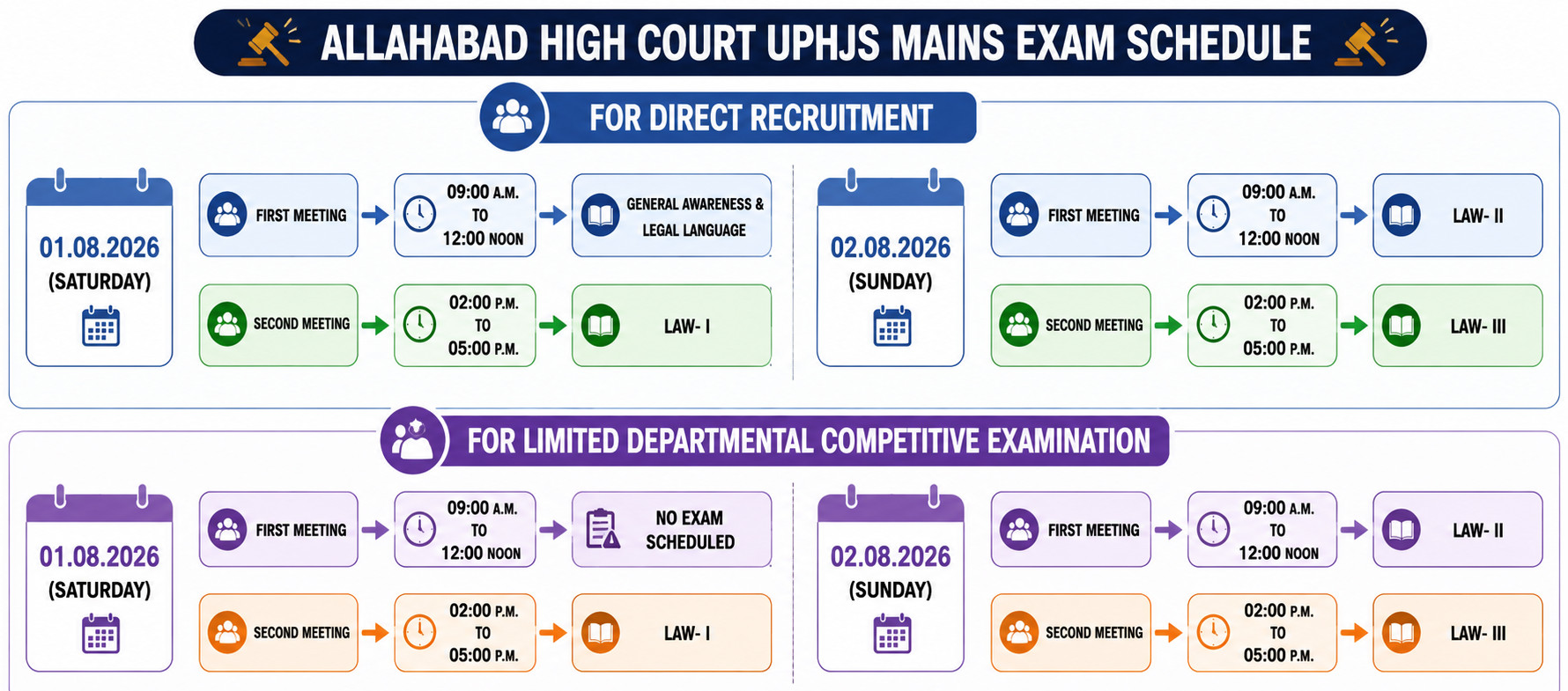 Allahabad High Court Uphjs Mains Admit Card 2026 Out : Download Now !! 3 Allahabad High Court Uphjs
