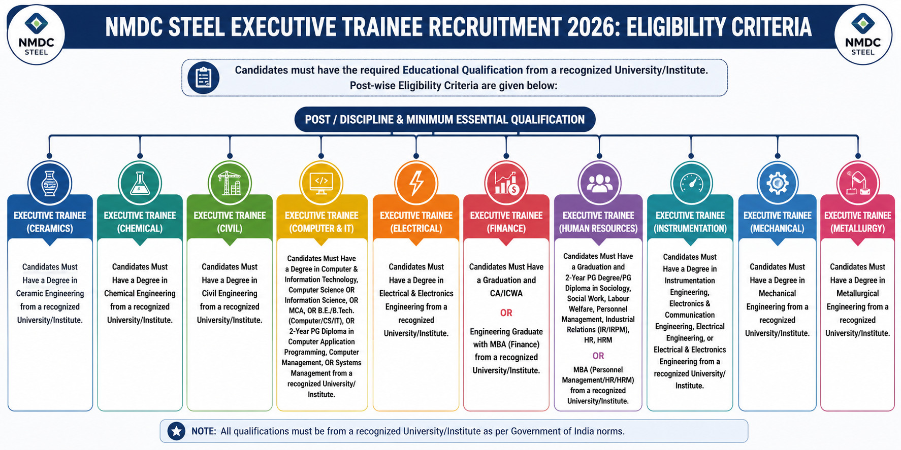 Nmdc Steel Executive Trainee Recruitment 2026-Check Eligibility &Amp; Apply Now !! 4 Nmdc Steel Executive Trainee Recruitment