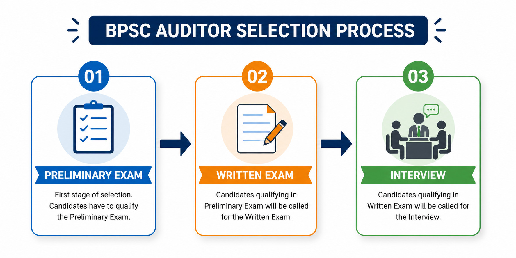 Bpsc Auditor Prelims
