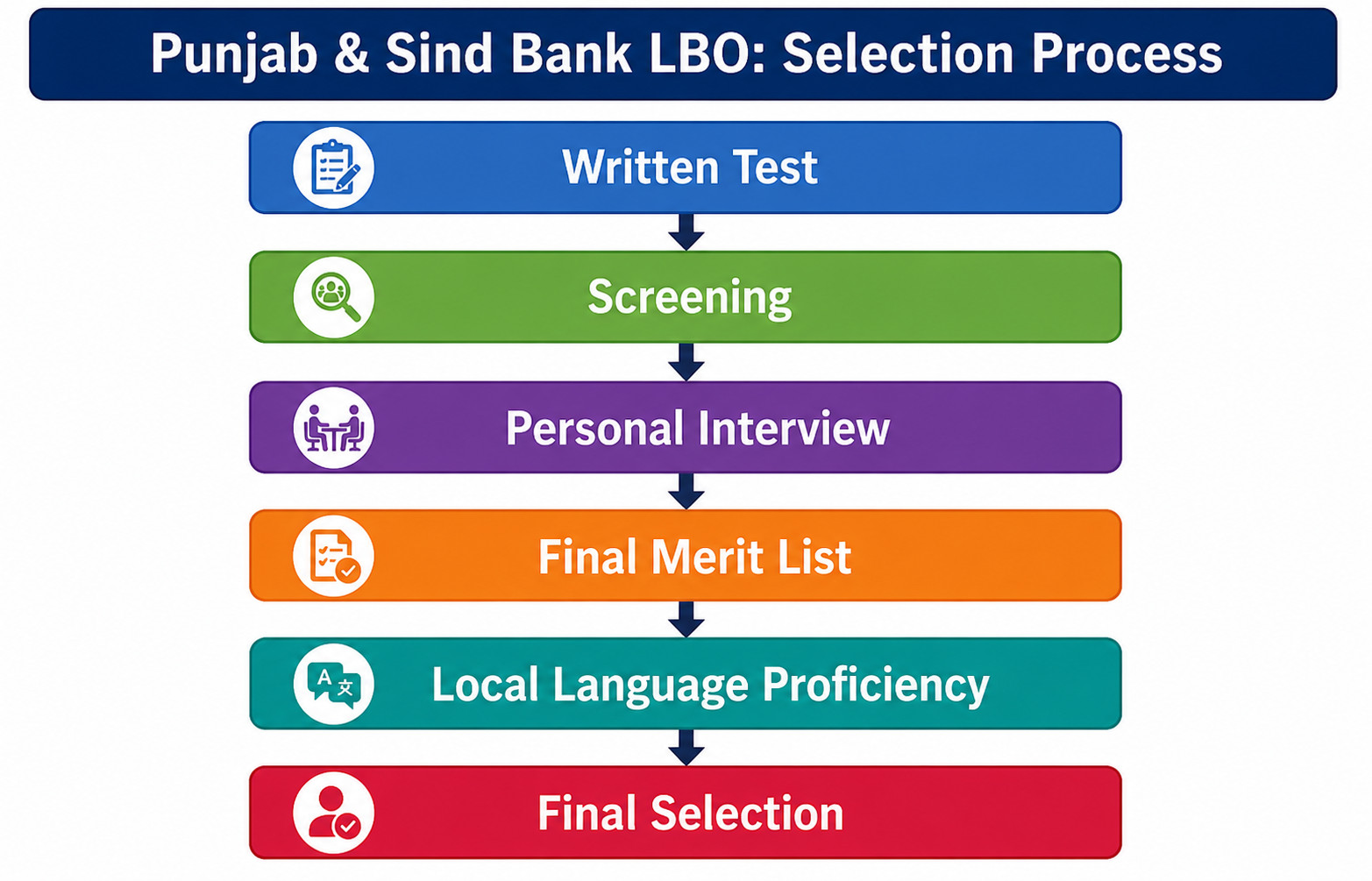 Lbo