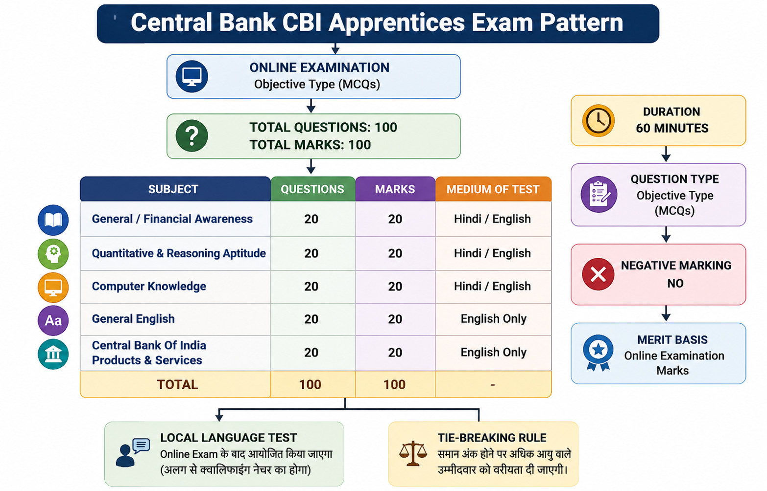Cbi