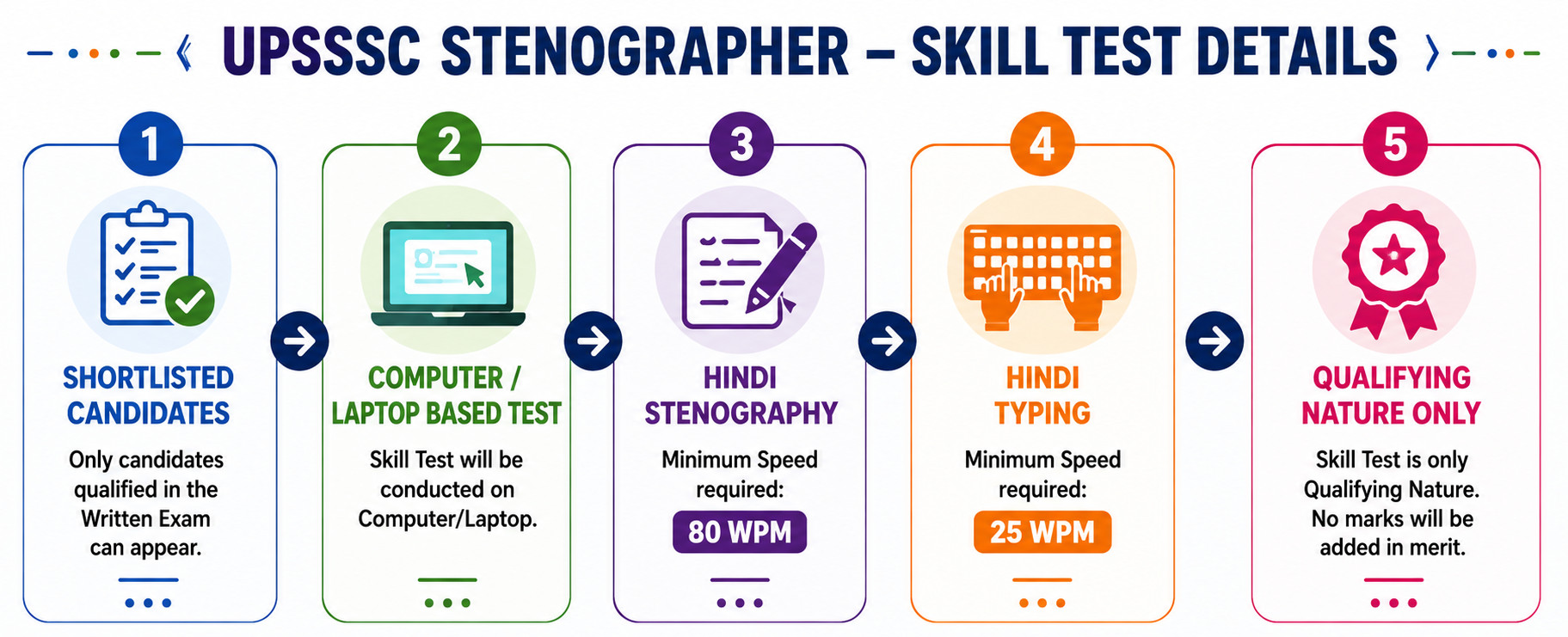 Upsssc Stenographer