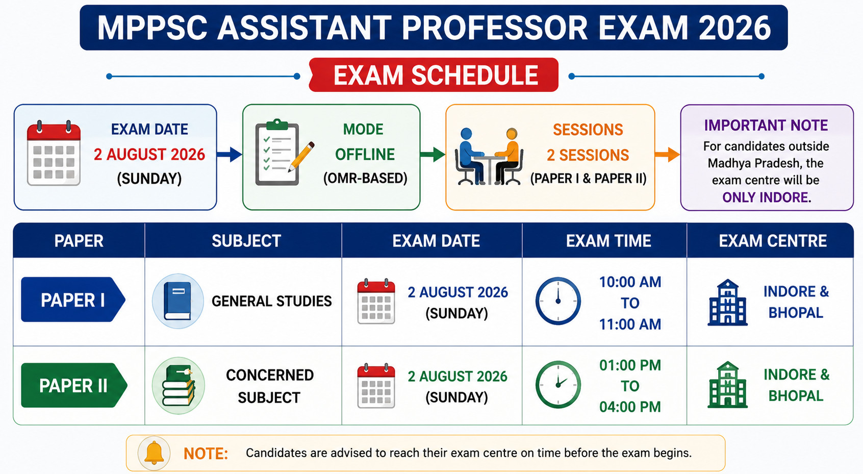 Mppsc Assistant Professor Admit Card 2026 Out : Download Hall Ticket Now !! 4 Mppsc Assistant Professor