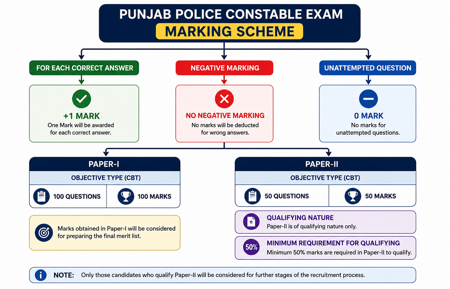 Punjab Police
