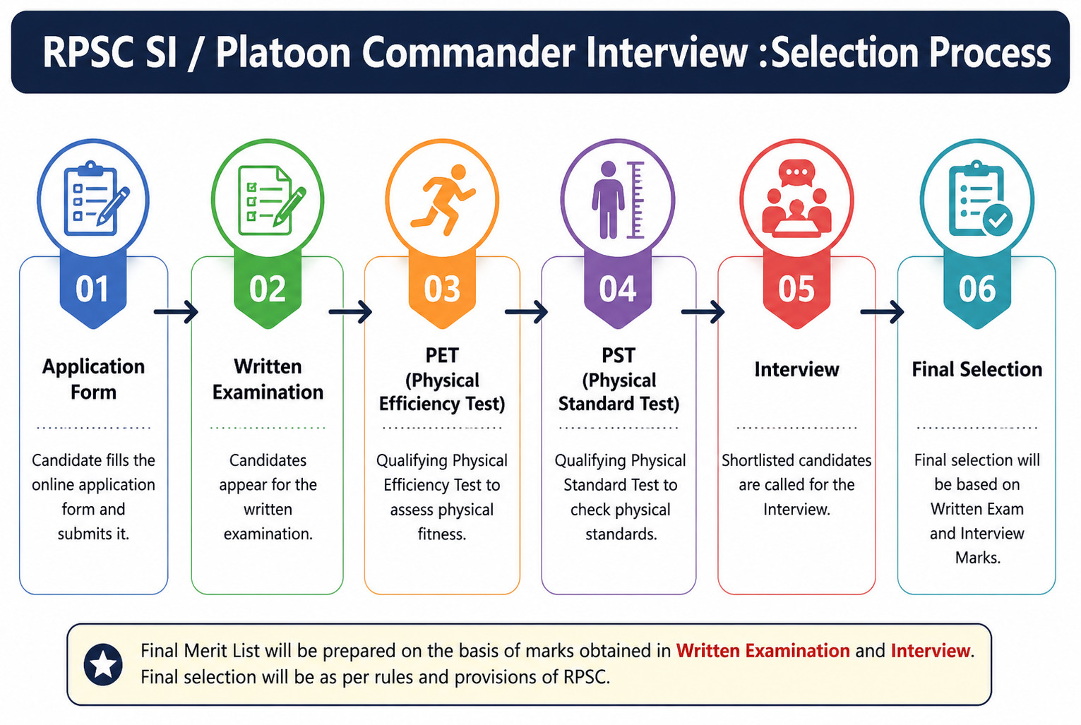 Rpsc Si / Platoon Commander Interview Letter 2026 Out : Download Now !! 4 Rpsc