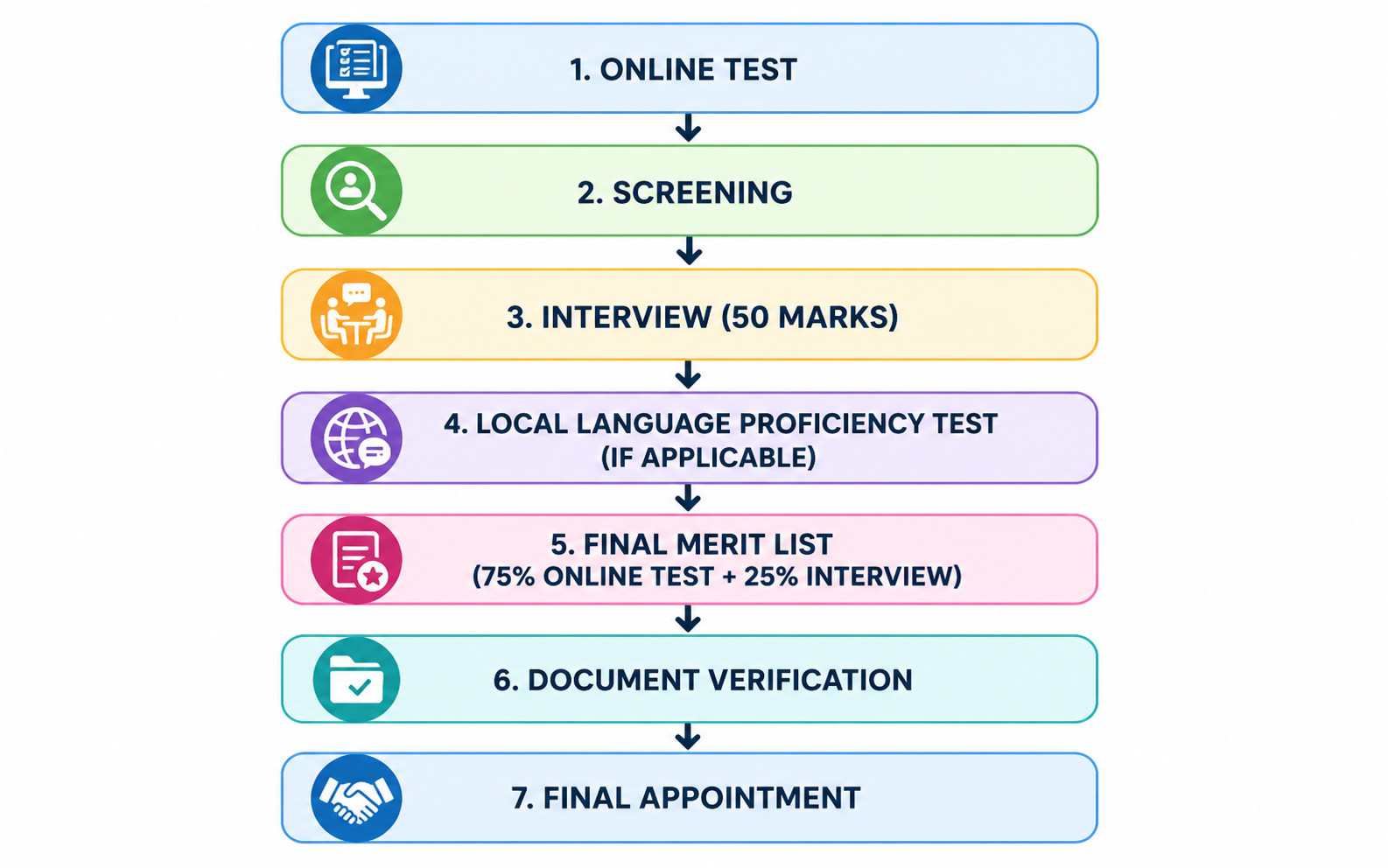 Sbi Cbo Interview Letter 2026 Out : Download Now !! 3 Sbi