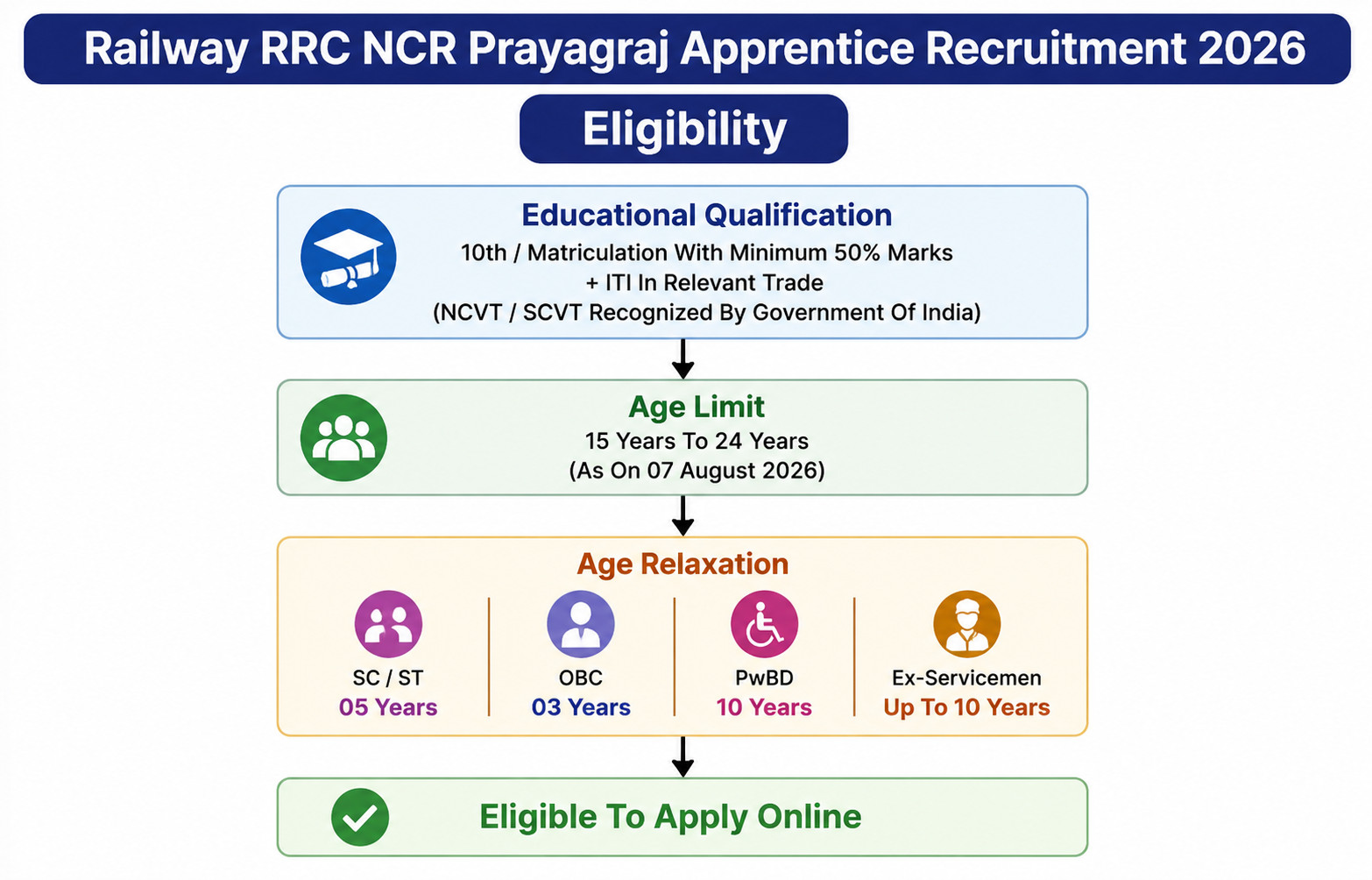 Rrc