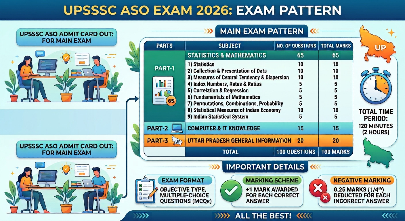 Upsssc Aso Admit Card 2026 Out : Download Hall Ticket Now !! 4 Upsssc Aso