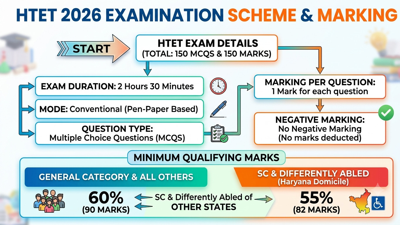 Htet 2025 Answer Key