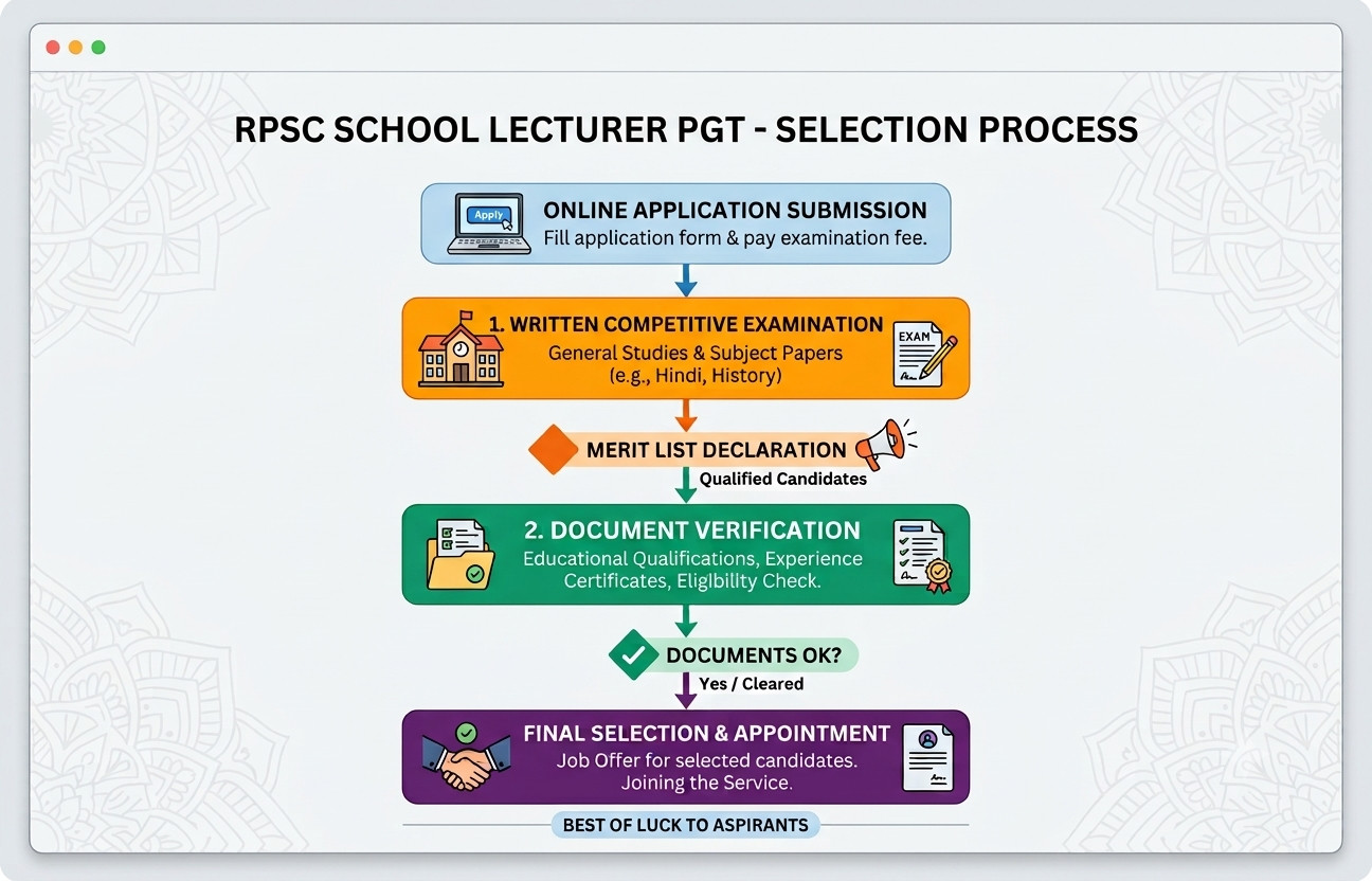 Rpsc School Lecturer Pgt Result 2026 Out : Download Result Pdfs Here !! 3 Rpsc School Lecturer Pgt