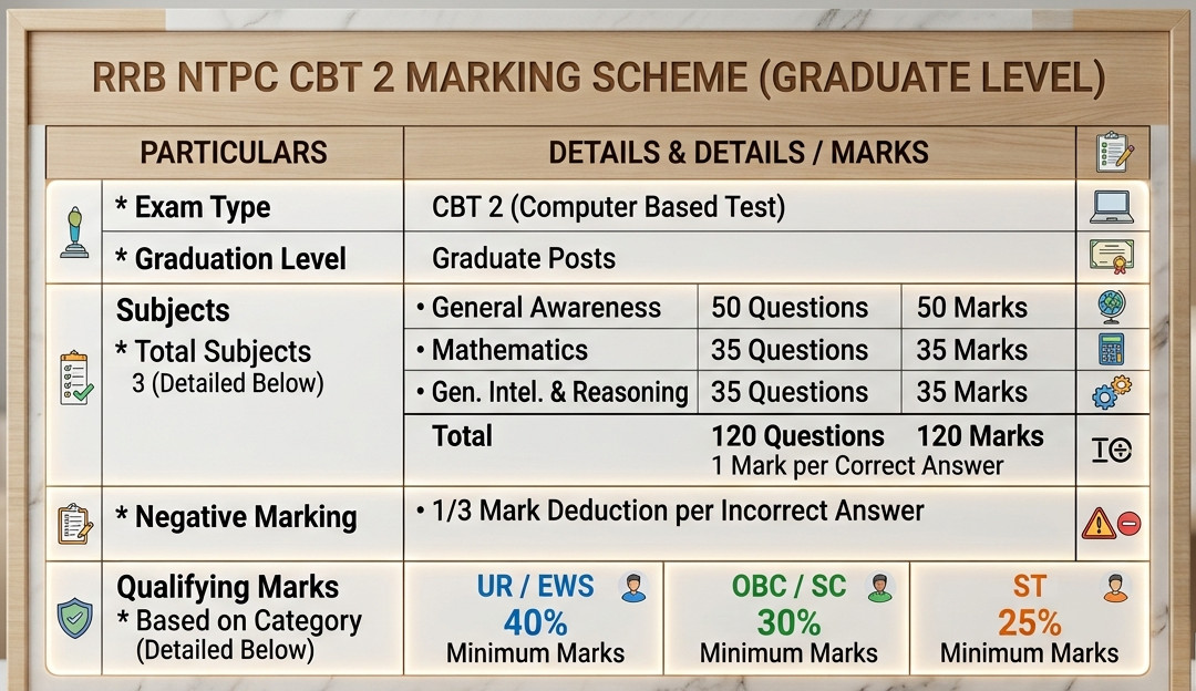 Rrb Ntpc Cbt 2 Graduate Level Answer Key 2026 Out : Check Your Marks Now !! 4 Rrb Ntpc Cbt 2 Graduate Level