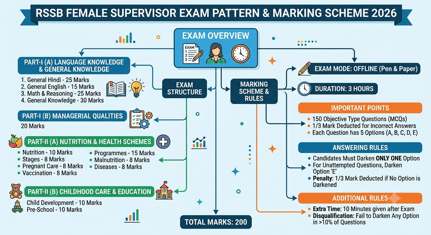 Rssb Female Supervisor
