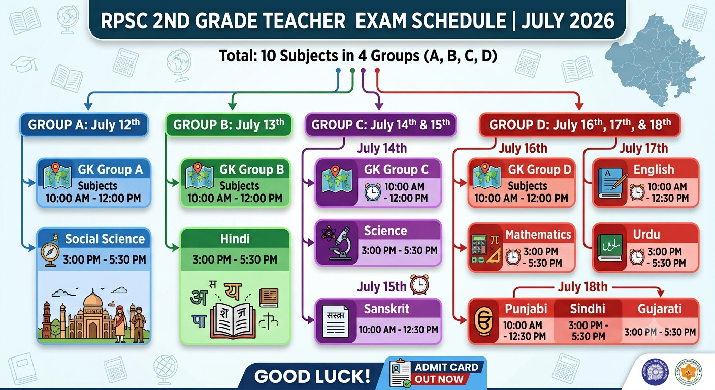 Rpsc 2Nd Grade Teacher 