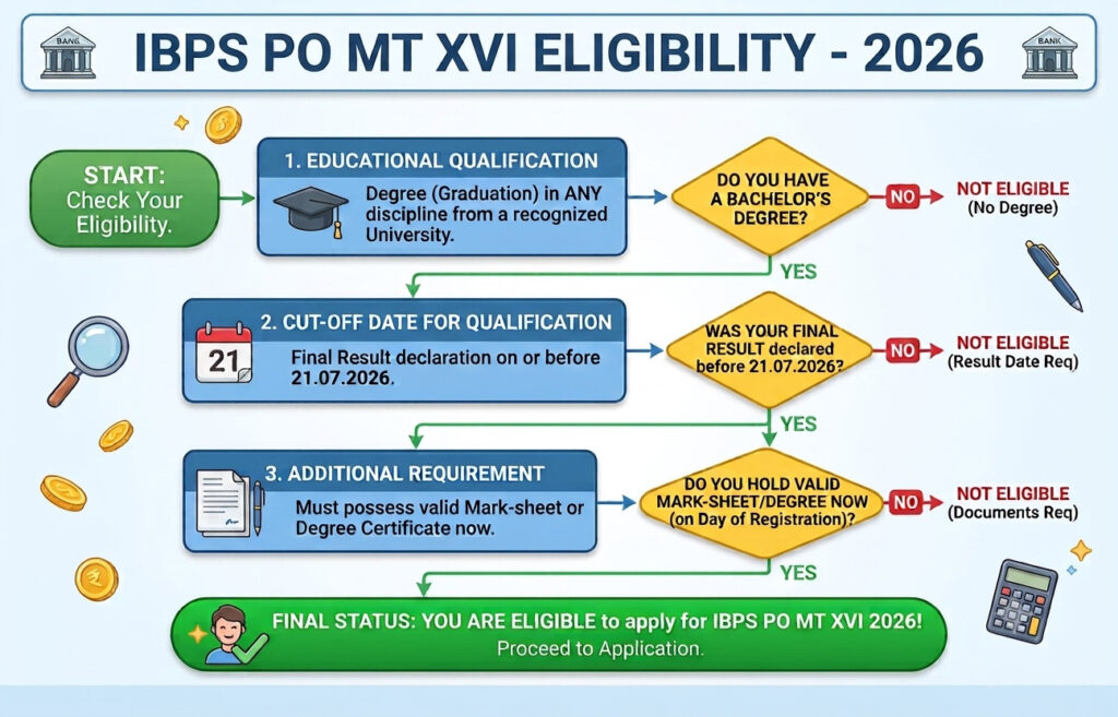 Ibps Po Mt Xvi Recruitment 2026 2