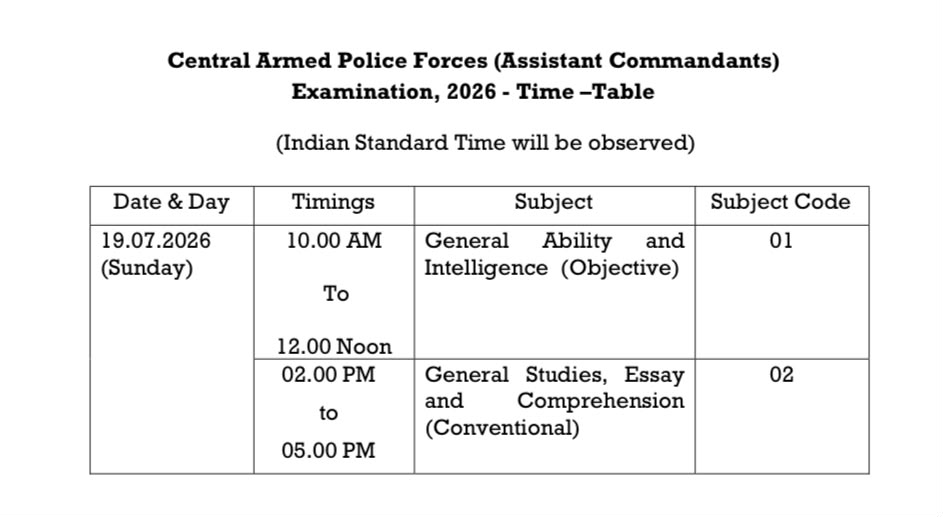 Upsc Capf