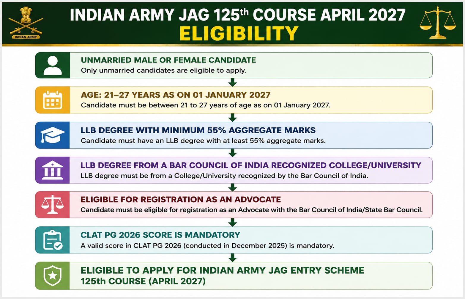 Army