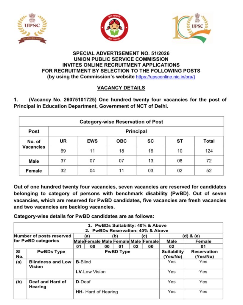 Upsc Principal And Vice-Principal Vacancy 2026 – Check Eligibility &Amp; Important Dates 3 Upsc