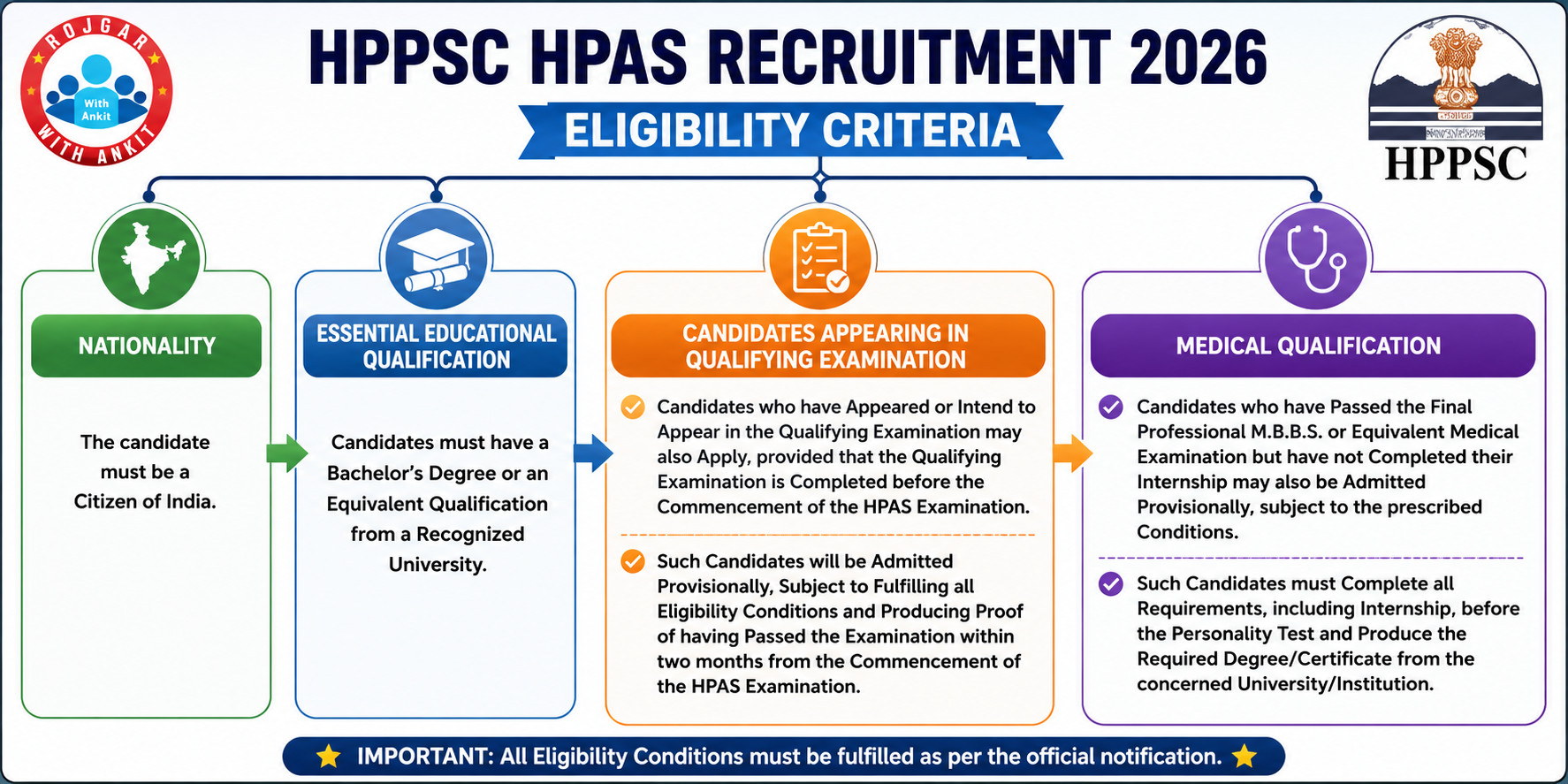 Hppsc Hpas