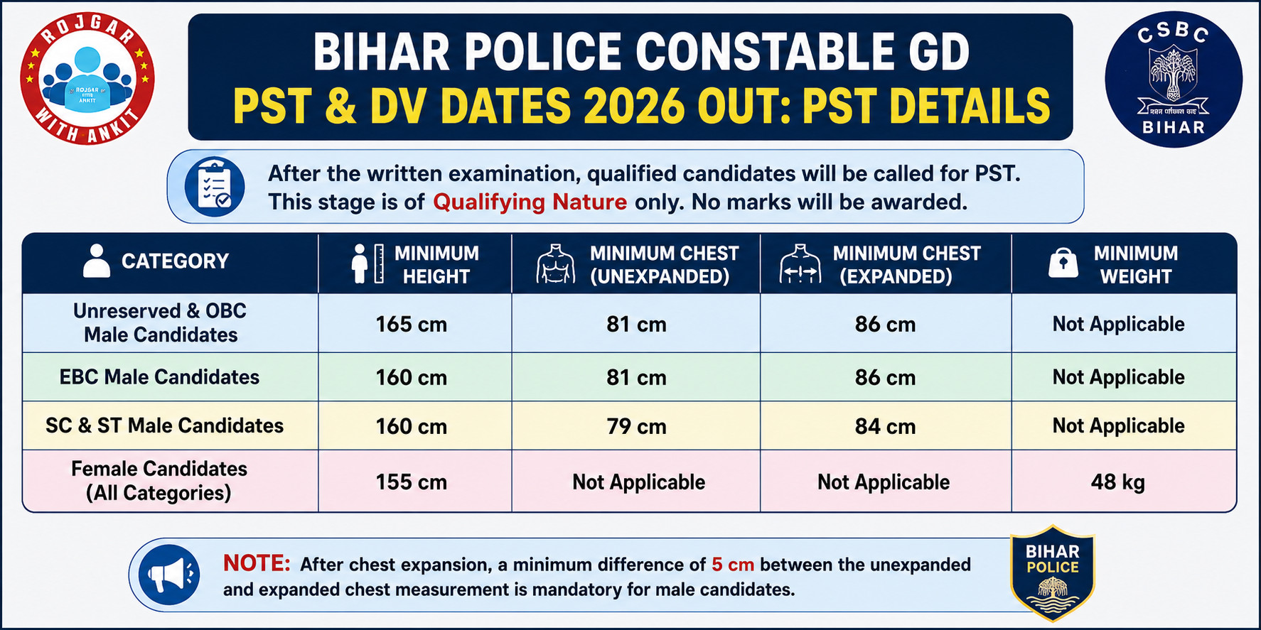 Bihar Constable Gd Pst And Dv Dates 2026 Out : Know Official Dates Here !! 4 Bihar Police Constable Gd