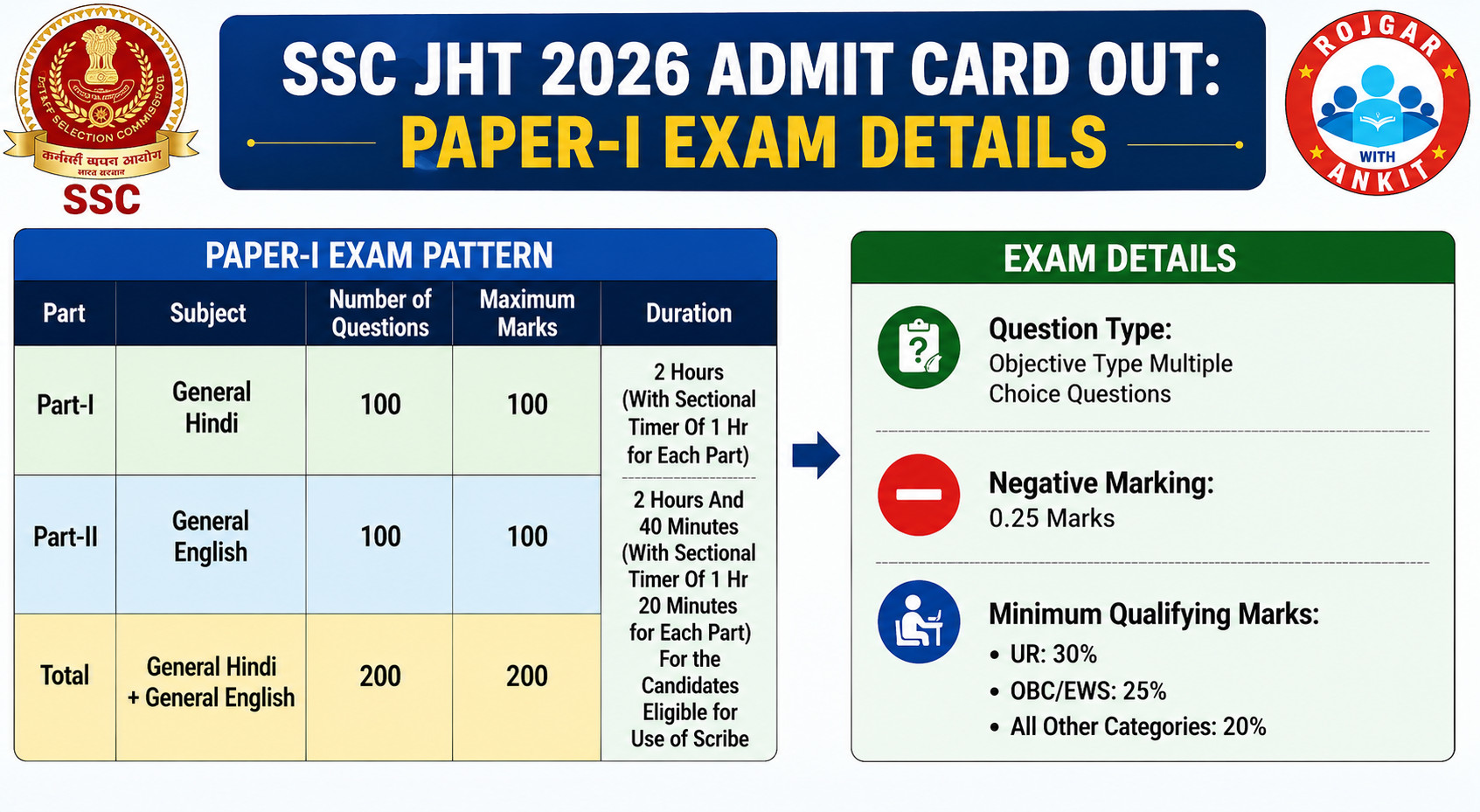 Ssc Jht 2026