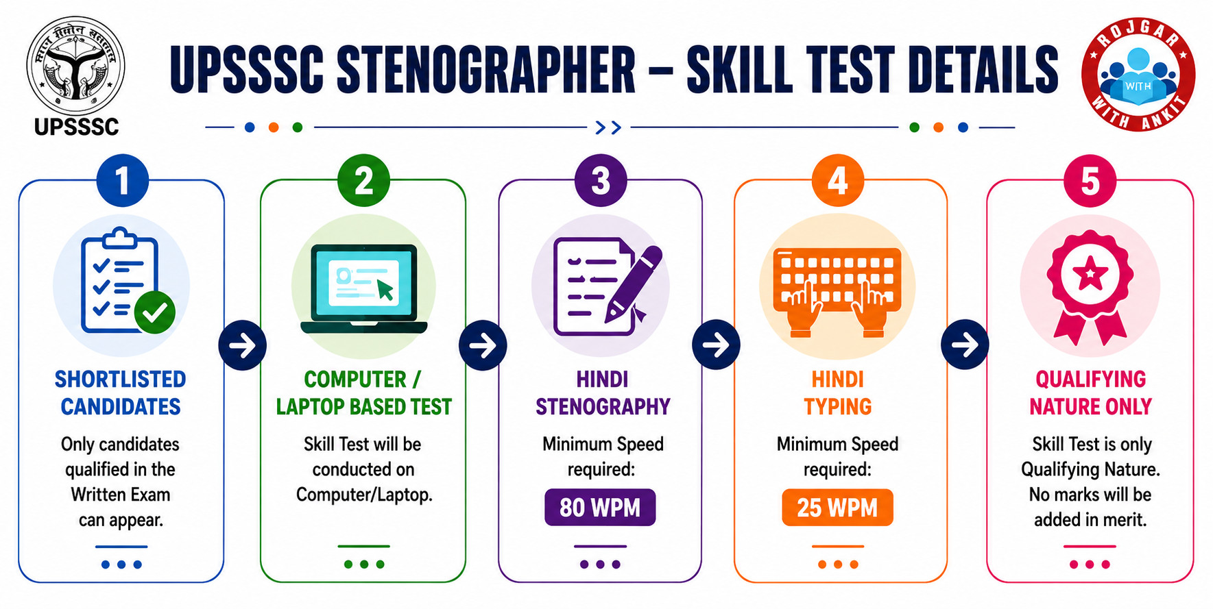 Upsssc Stenographer Skill Test Advt 13/2024 Admit Card 2026 Out : Download Now !! 4 Upsssc Stenographer Skill Test