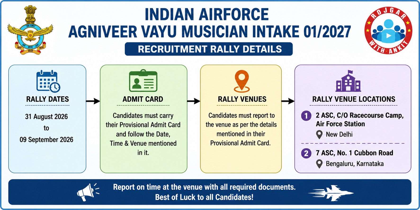 Indian Airforce Agniveer Vayu Musician Intake