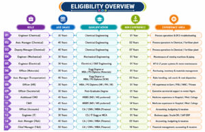 Rfcl 2026 Notification Out, Check All Details Now!! 3 Rfcl 2026 Notification Out, Check All Details Now!! 1