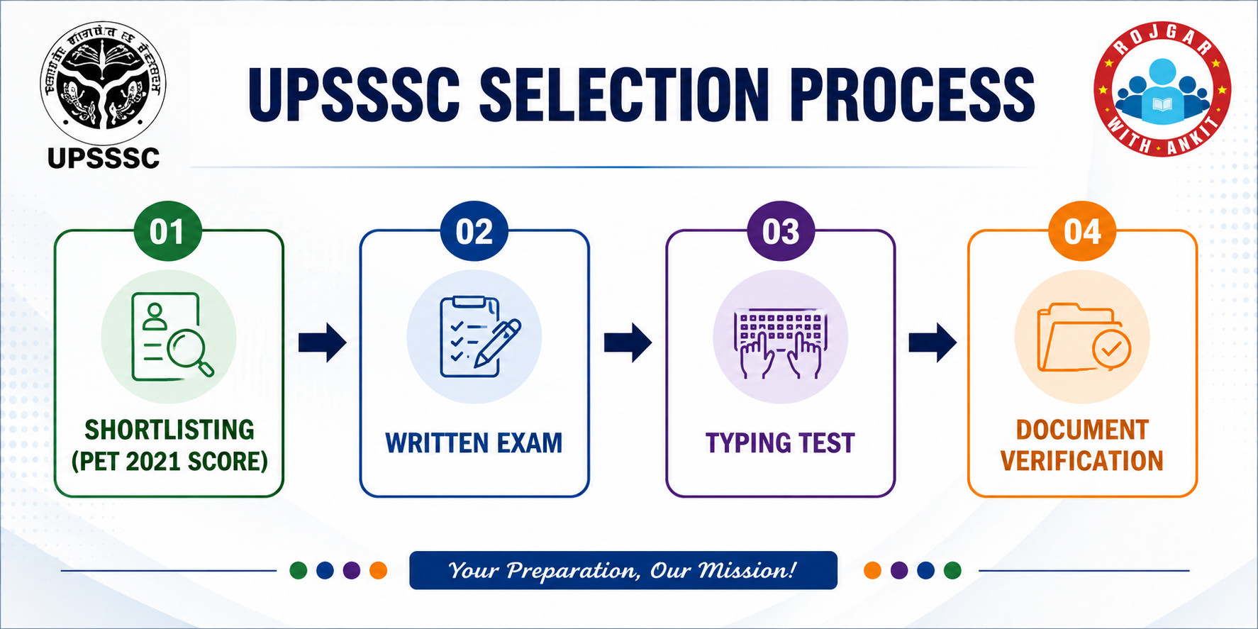 Upsssc Junior Assistant 09/2022 Final Result Out, Check Your Result Now!! 4 Upsssc Junior Assistant