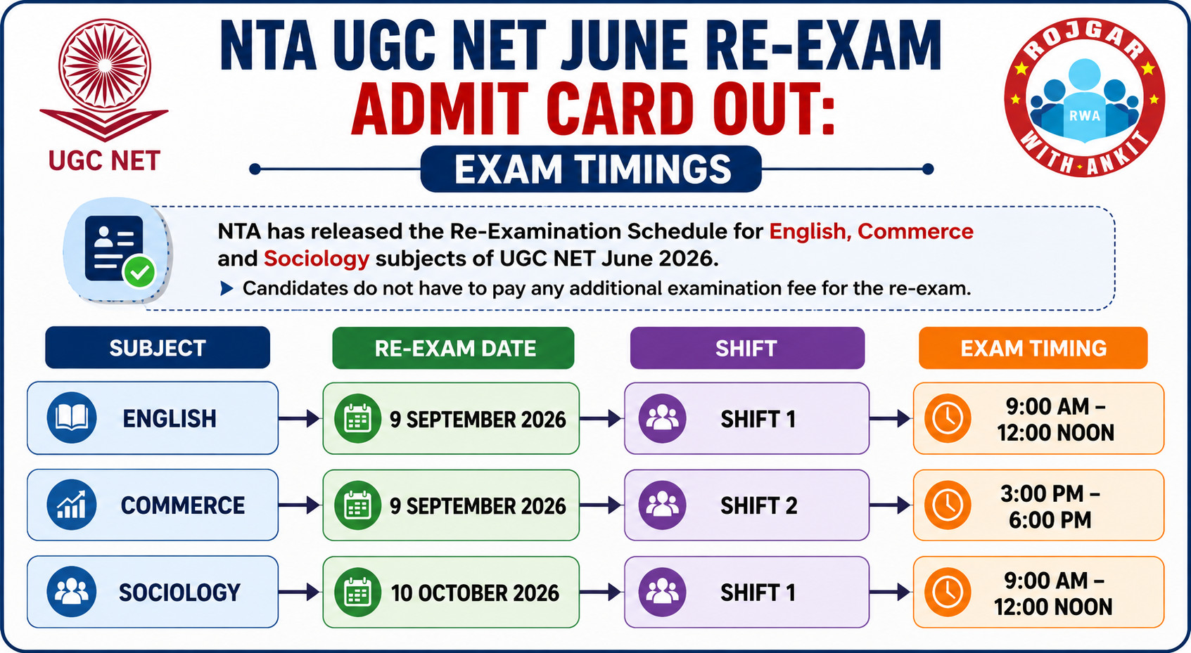 Nta Ugc Net June Re-Exam Admit Card 2026 Out : Download Now !! 4 Nta Ugc Net June Re-Exam