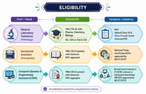 Rrc Ecor Apprentice Recruitment 2026, Check All The Details Now!! 1