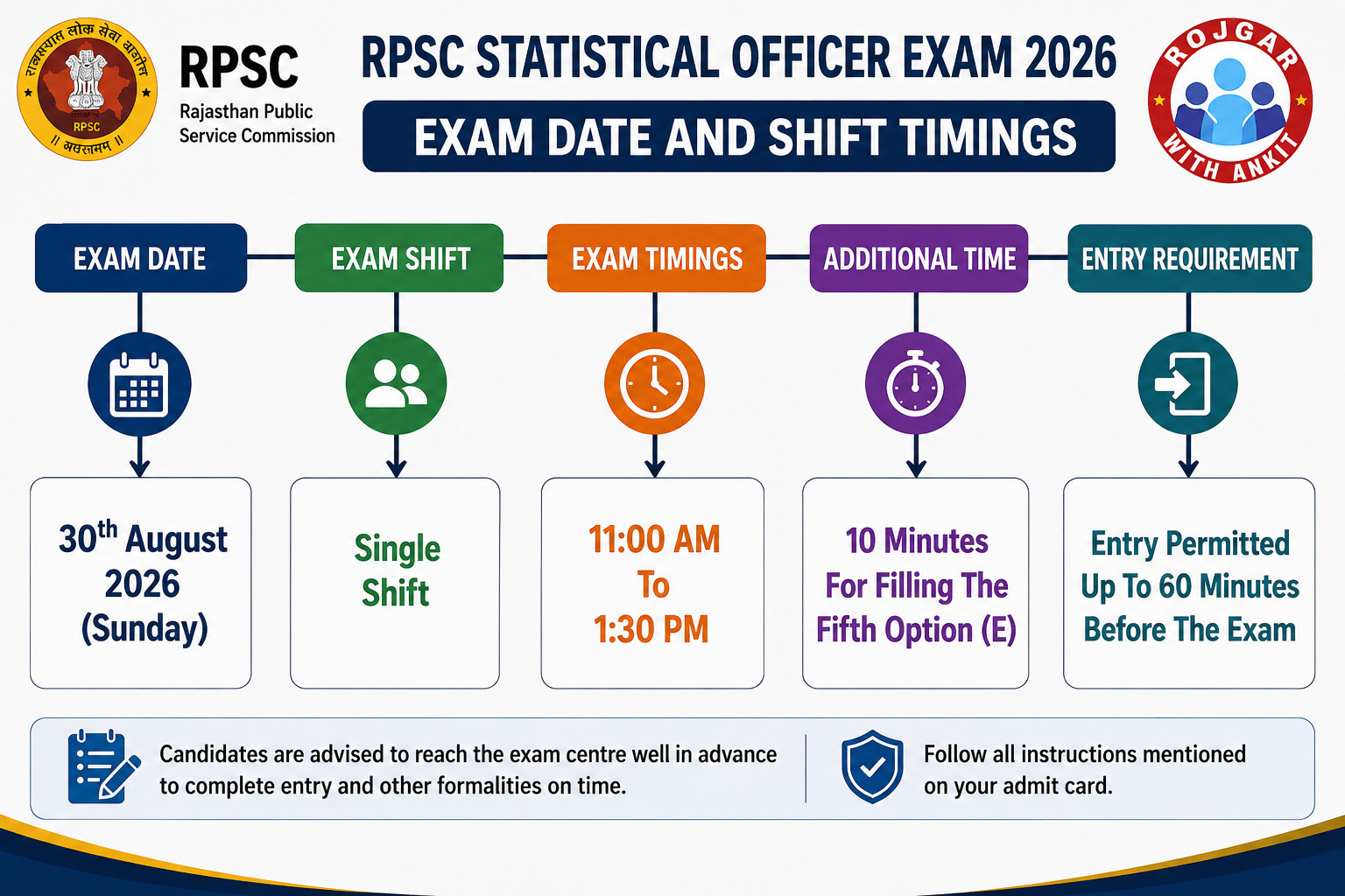 Rpsc Statistical Officer Admit Card 2026 Out : Download Hall Ticket Now!! 4 Rpsc Statistical Officer Exam Admit Card